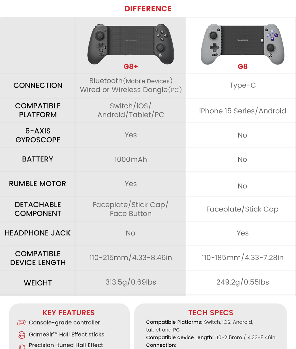 Custodia Rigida Per GameSir G8 Plus Controller - EVA, Antishock, Per Viaggi - Foto 2