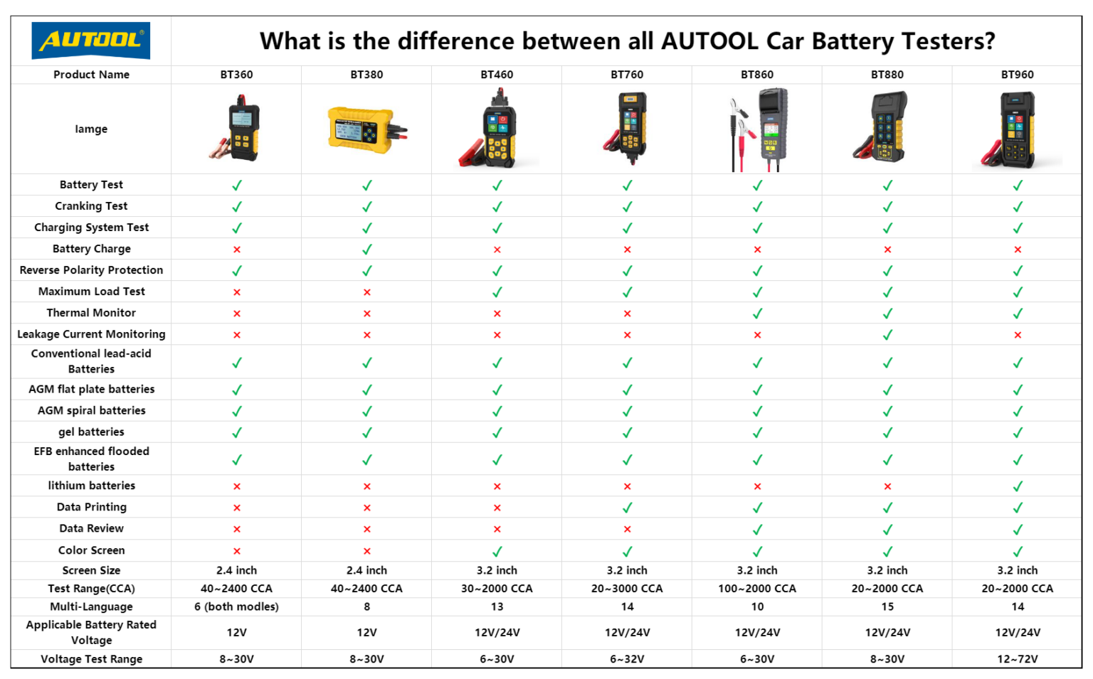 Battery Tester 12v Automotive 12V 24V Professional Battery Tester CCA Digital Battery Analyzer - OBD Dynamics Best Car