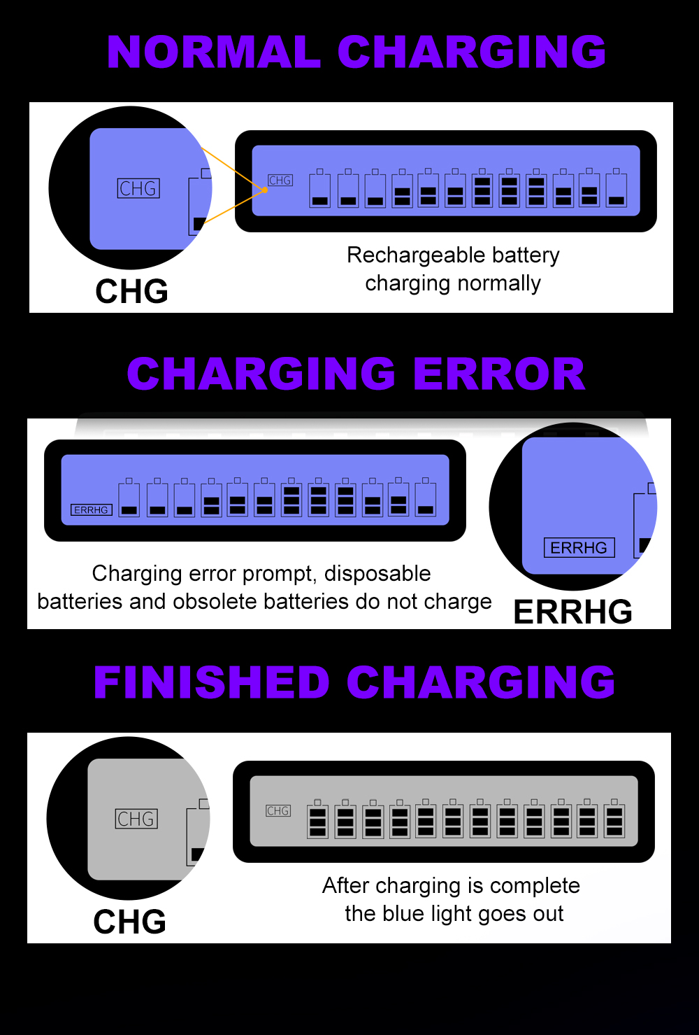 PALO 12 Slot Charger Smart LCD Display Battery Charger 1.2V AA AAA Ni