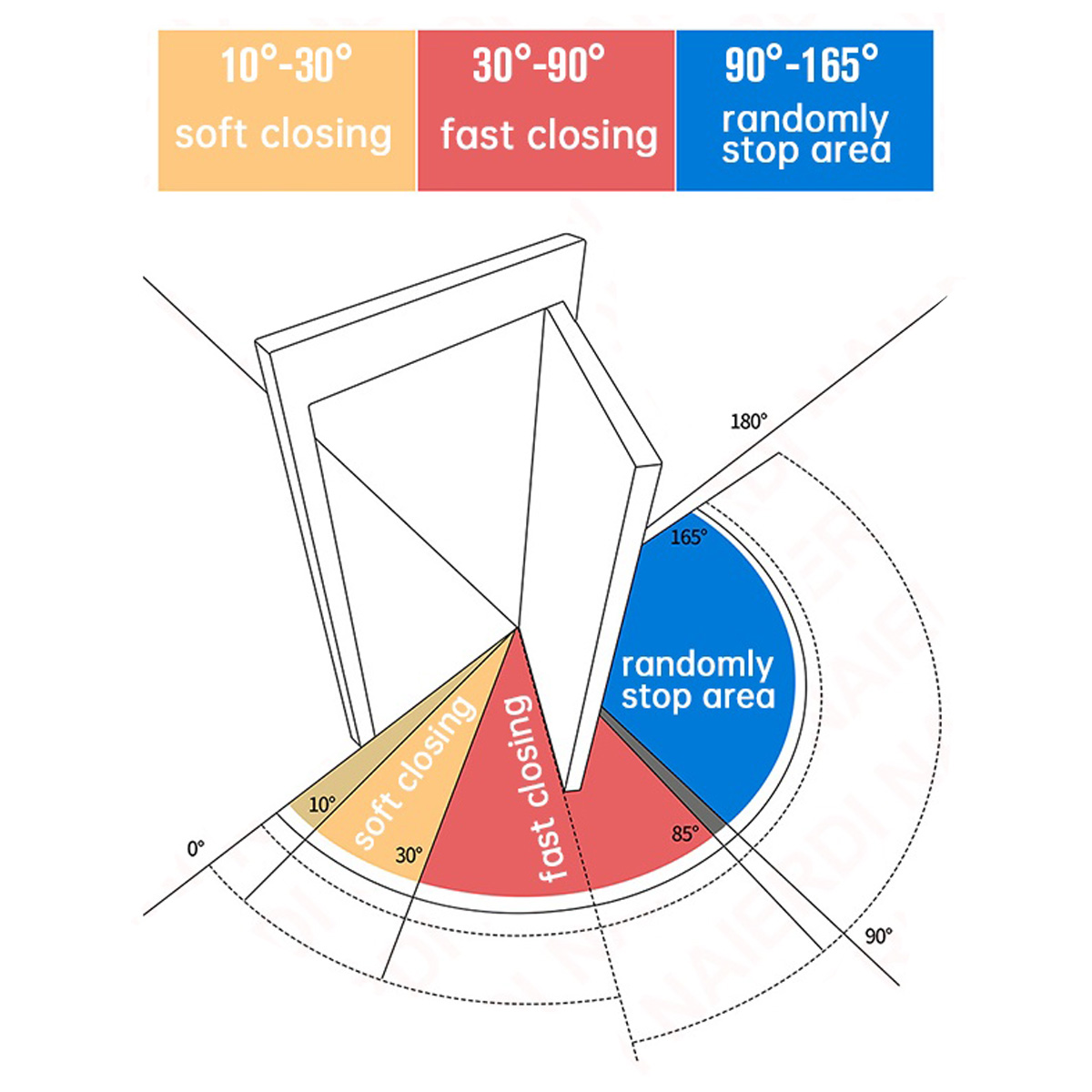 4 In 1Automatic Closing Door Hinge Positioning Hydraulic Door Closer
