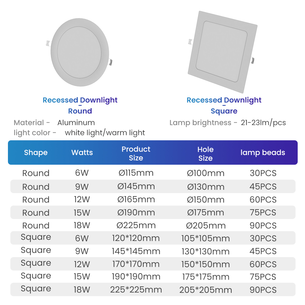 Dimmable Round LED Ceiling Downlight 5W/9W/12W/18W - AC85-265V, Aluminum, IP20