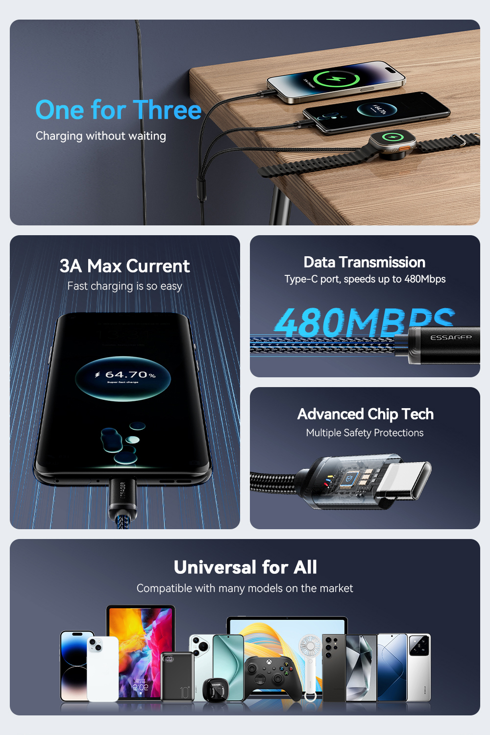 Essager 3A USB To C+L+ Watch Wireless 3 in 1 Charging Cable Compatible ...