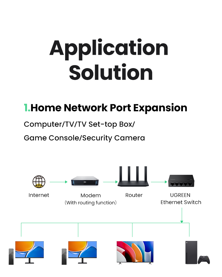 UREEN 1000Mbps 5/8 ports Gigabit Ethernet Switch ports 5V 1A for Laptop ...