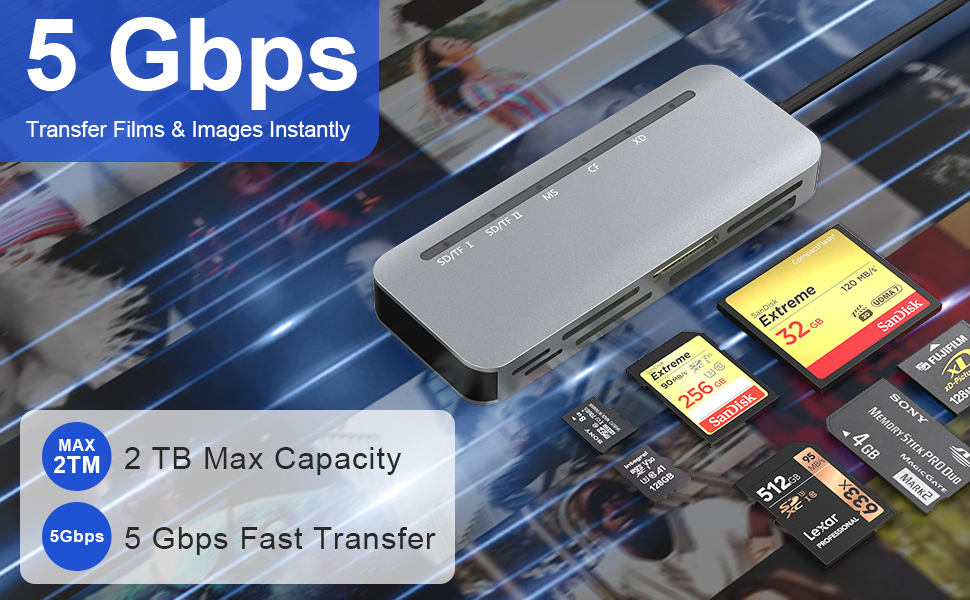 USB C USB 3.0 Multi Card Reader for SDXC SDHC/TF/CF CFI/XD/MS MMC ...