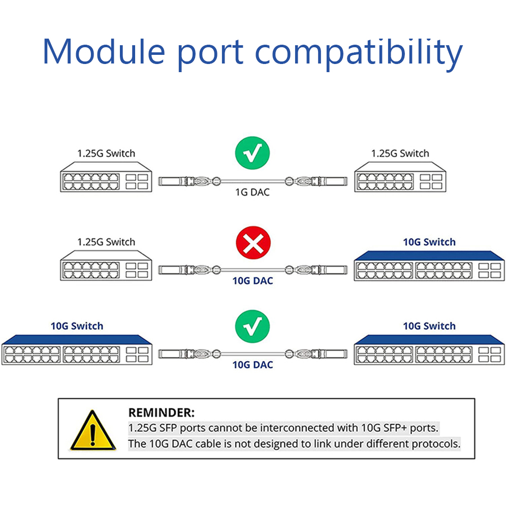 Hoolnx 10G SFP+ Twinax Cable, Direct Attach Copper(DAC) Passive Cable ...