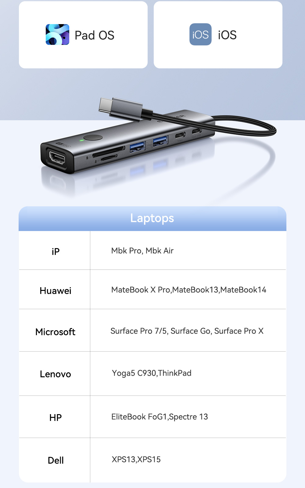 Essager 7-in-1 Type C Hub 4K HDMI connector Compatible MBk with SD/TF ...