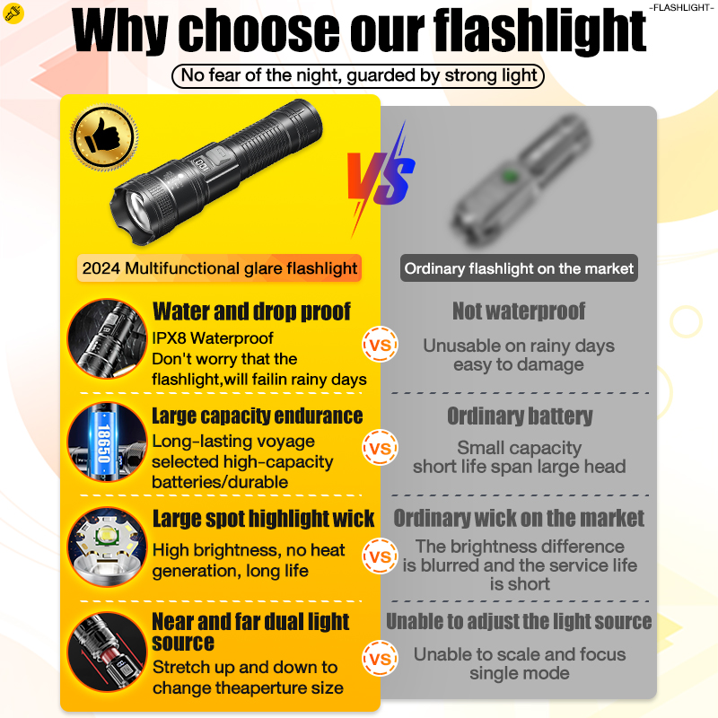 [10000m long shot] flashlight rechargeable P50 LCD display 50000mAh ...