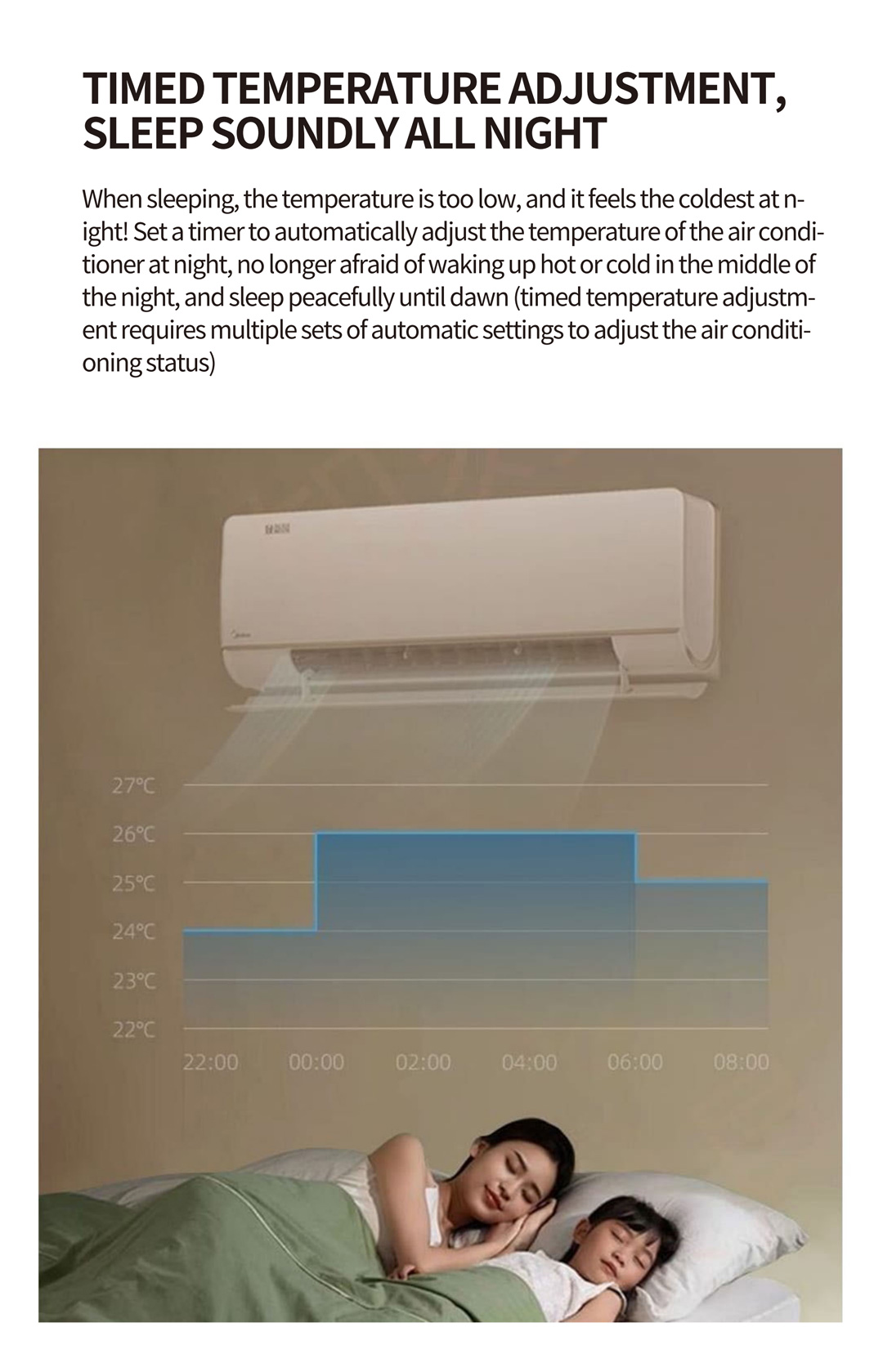 BOFON Mi Home Smart Air Conditioner Remote Control Smart Device Linkage ...