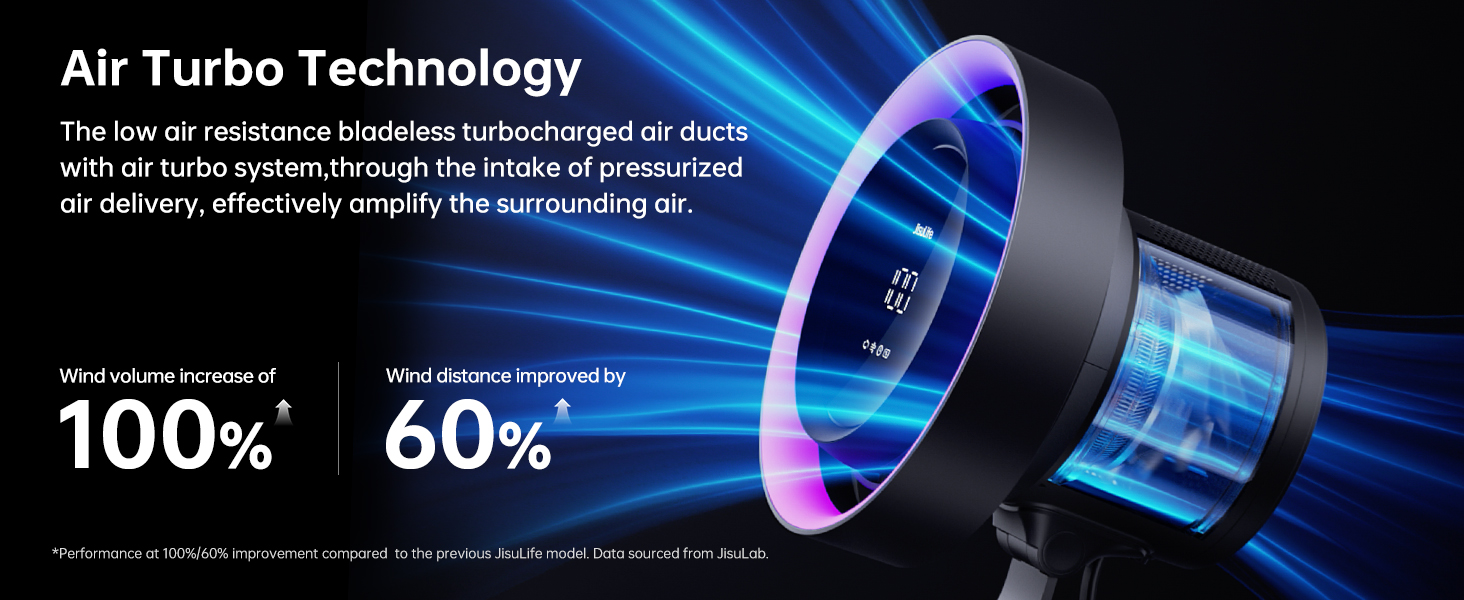 Gadgetoo Jisulife Table Fan Pro3 8000Mah Rechargeable Fan With Purification &Amp; Cooling