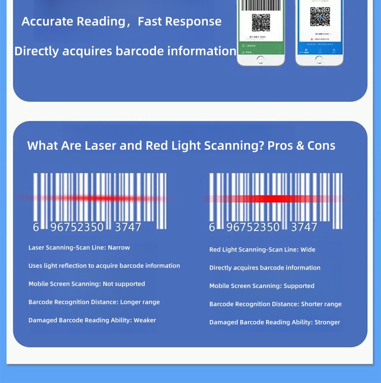 【SG STOCK】Bluetooth QR Code Scanner Wired Barcode wireless bluetooth ...