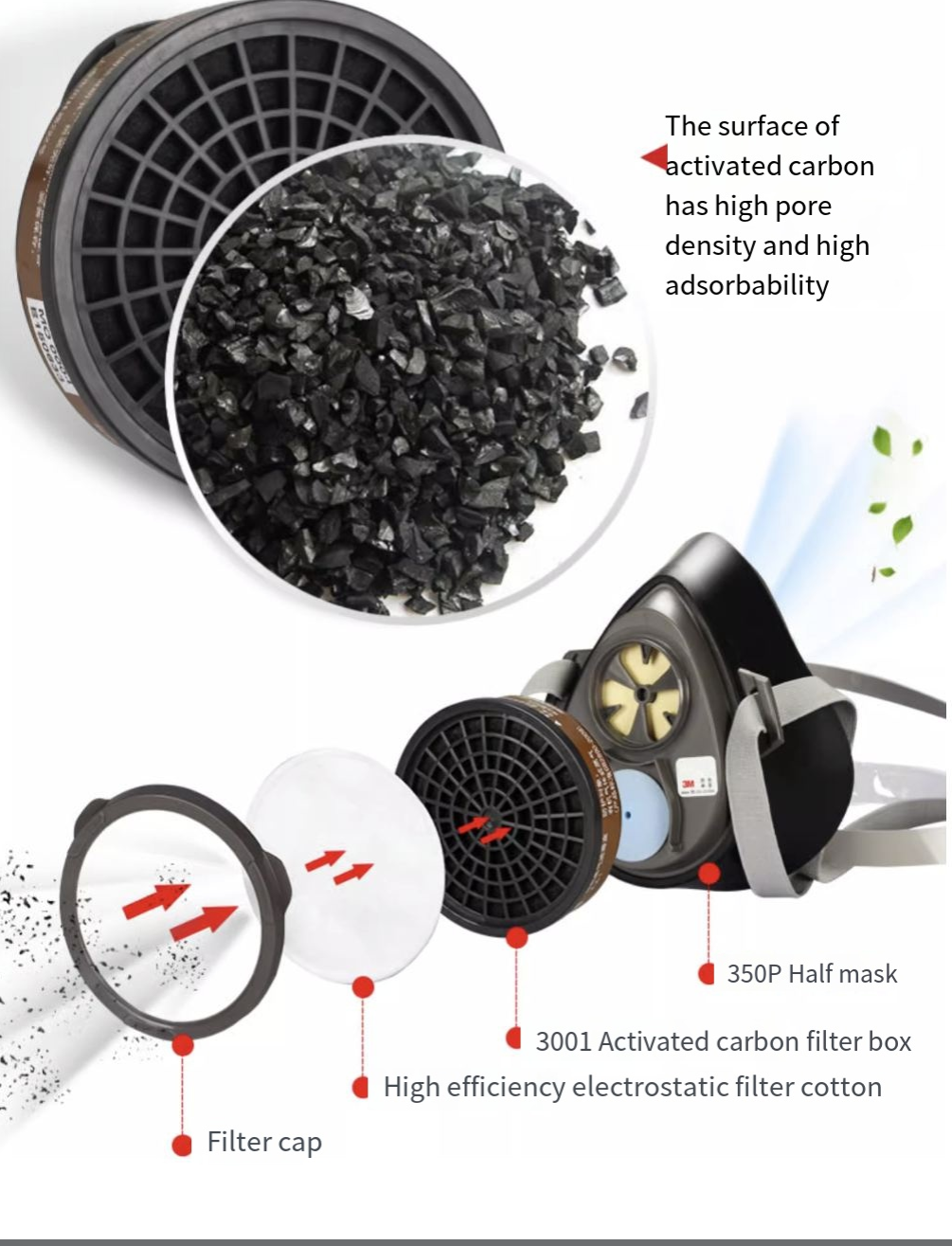 3M 350P respirator gas mask dust mask Anti-spray odor paint dust ...