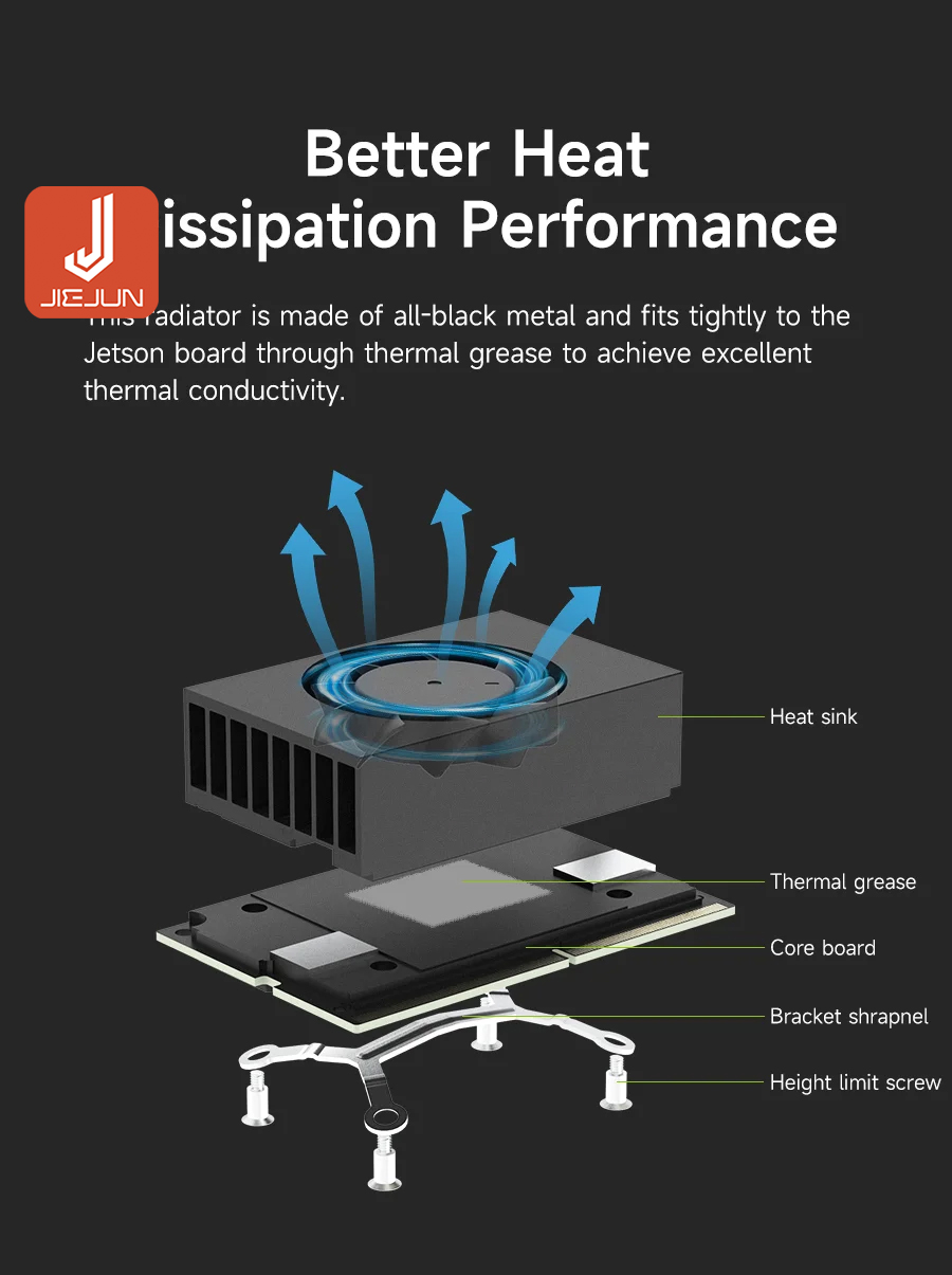 Jetson Orin Nano/NX radiator XAVIER mainboard PWM speed control cooling ...