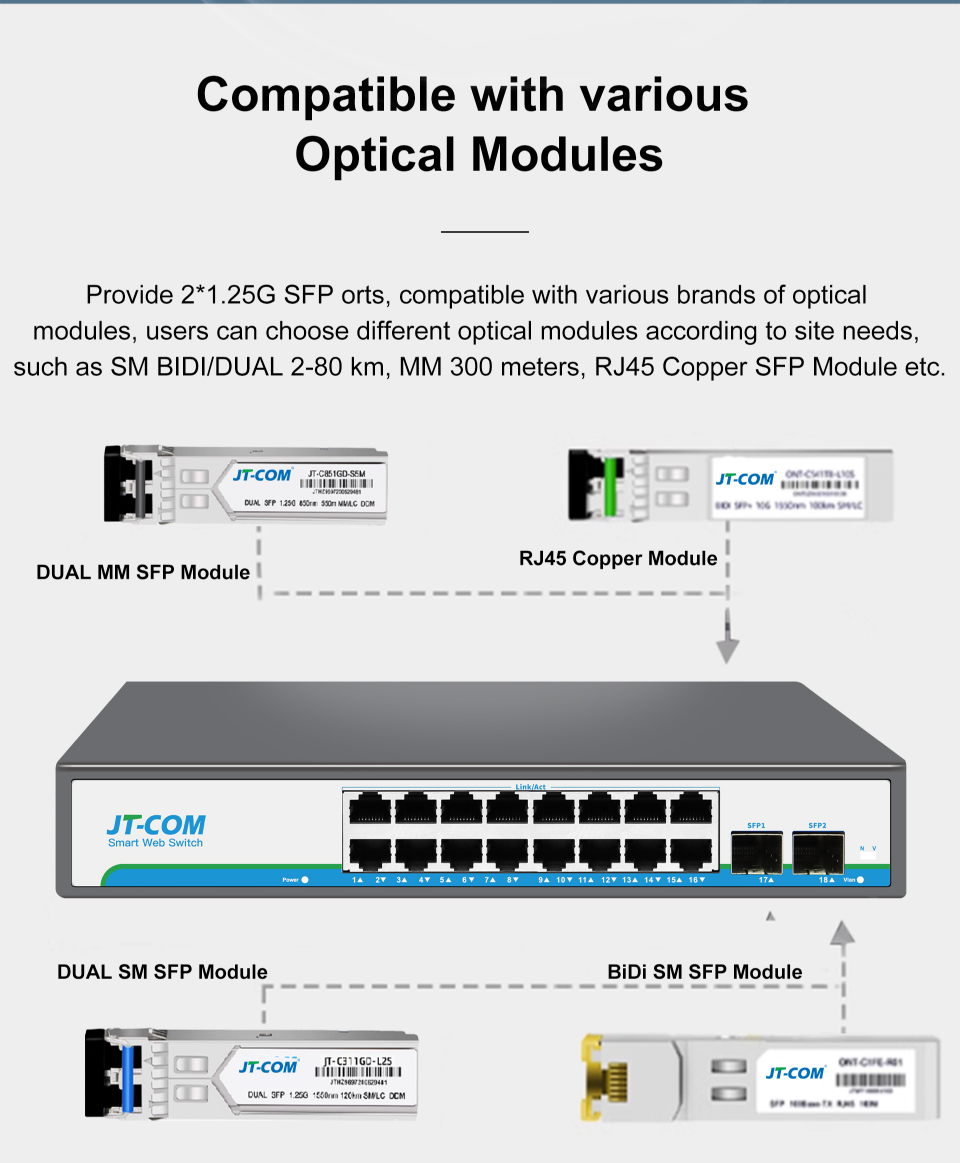 JT-COM Smart Managed Gigabit Switch 16/24 Ports | Advanced VLAN, QoS ...