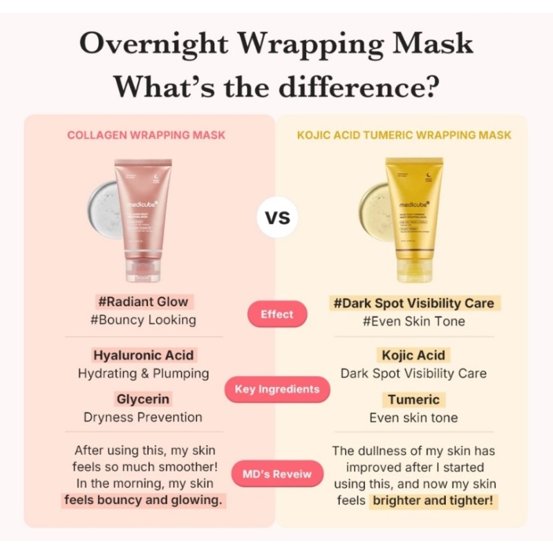 Medicube Collagen / Kojic Acid Turmeric Night Wrapping Mask 75ml High ...
