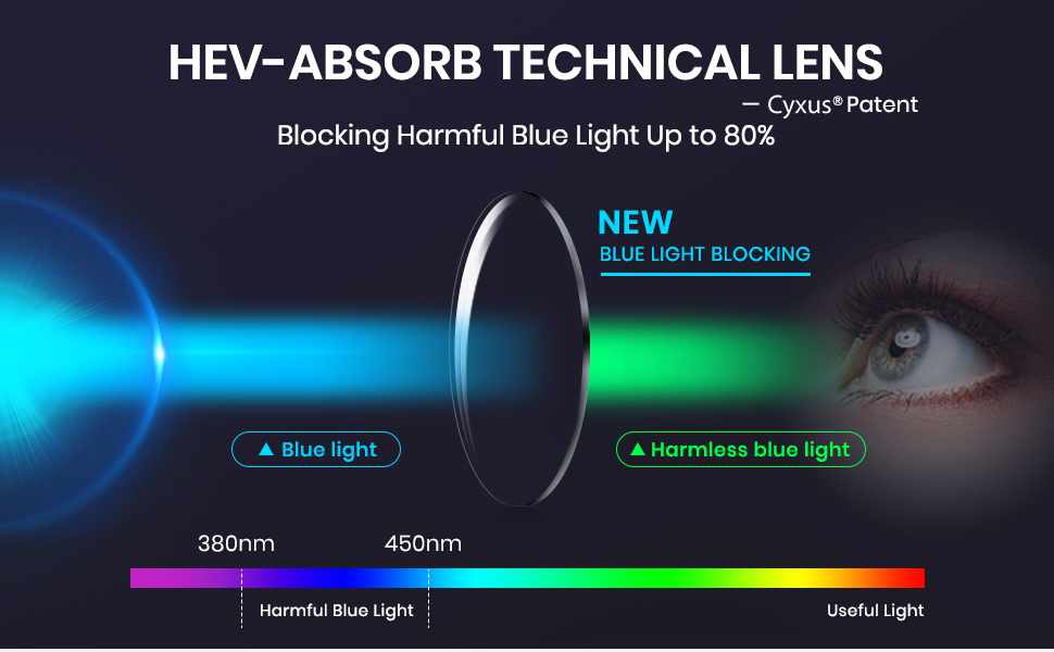 Cyxus 1.00 -4.00 Reading Glasses 40Years+ AntiBlue Light Long Square ...