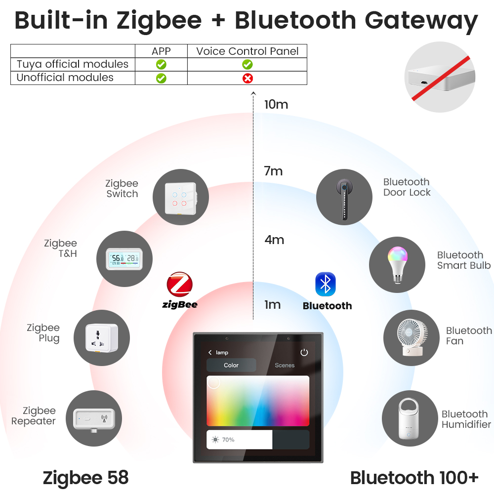 SMATRUL Tuya Smart Switch Multi-functional EU Touch Screen Control ...