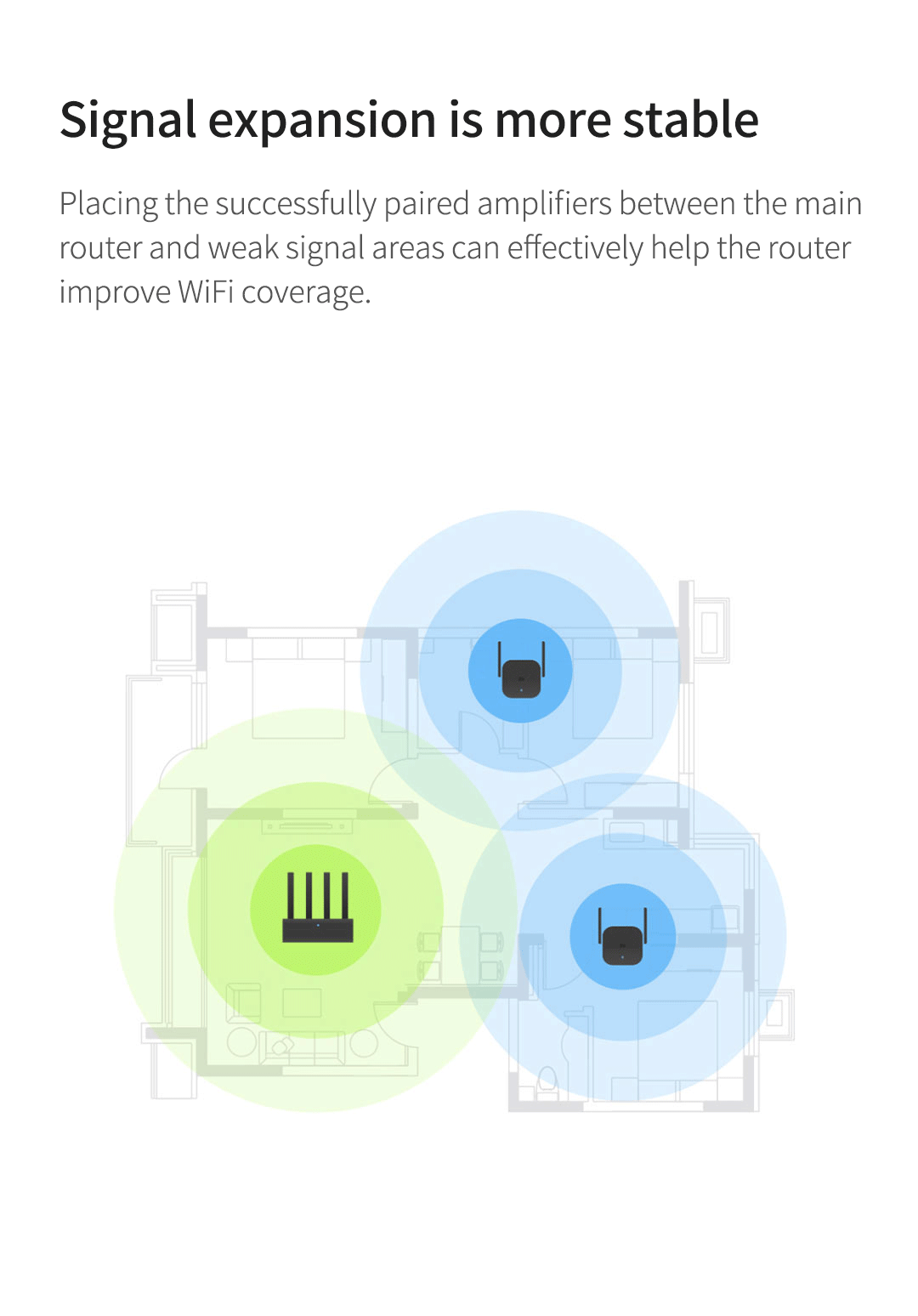 Xiaomi Wifi Signal Intensifier Pro, 2X2 External Antenna, Fast Pairing ...