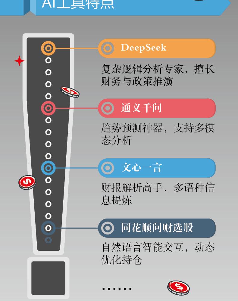 🔥正版🔥DeepSeek+AI炒股一本通DeepSeek官方力荐零基础用AI抓牛股智能信号提示买卖点散户逆袭必备到投资高手AI书籍| Shopee