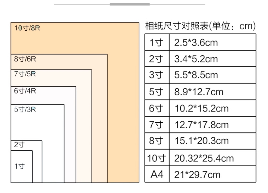 【3R/4R/5R Glossy】A-SUB Glossy Photo Paper 230gsm Photograph Printing ...