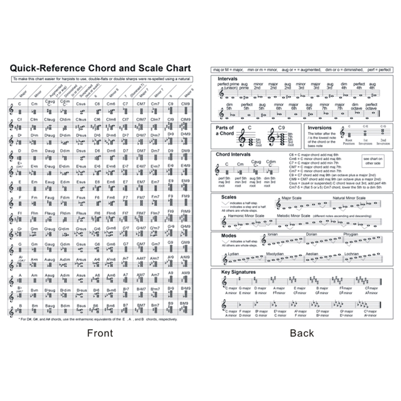 Harp Chord Practice Diagram, Copperplate Paper Harp Fingerings Diagram ...