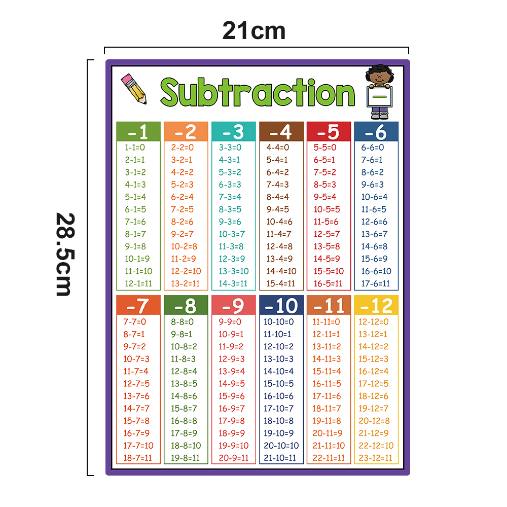 A4 kid Educational Math Posters addition subtraction multiplication ...