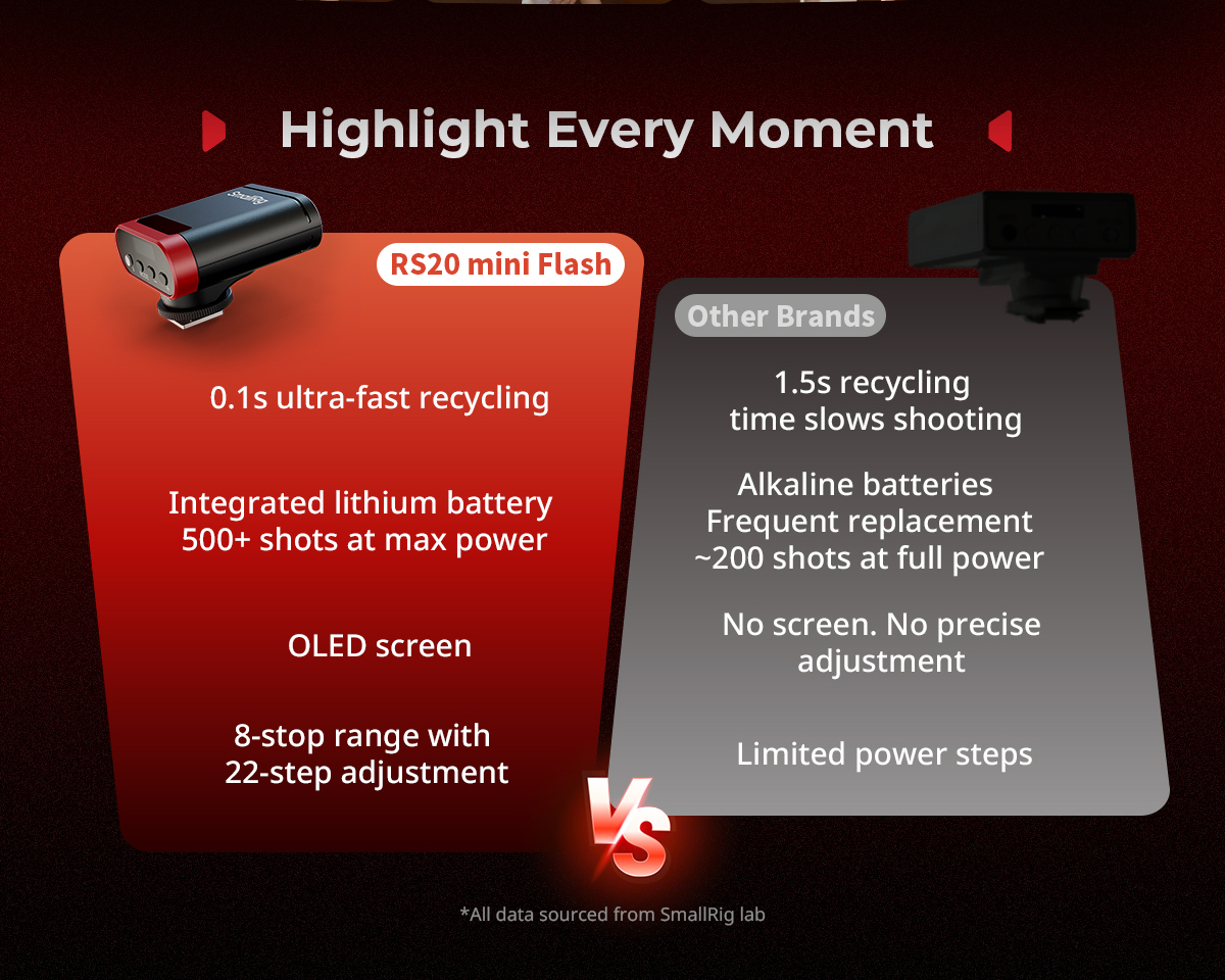 SMALLRIG RS20 Mini Flash Pour Canon Pour Sony, Flash Speedlite