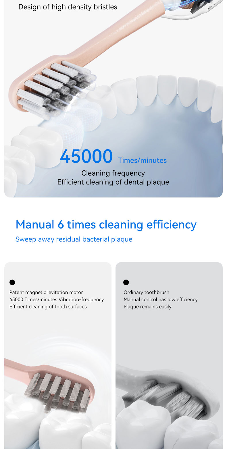 Lenovo Sonic Electric Toothbrush Fast Rechargeable Ultrasonic Automatic ...