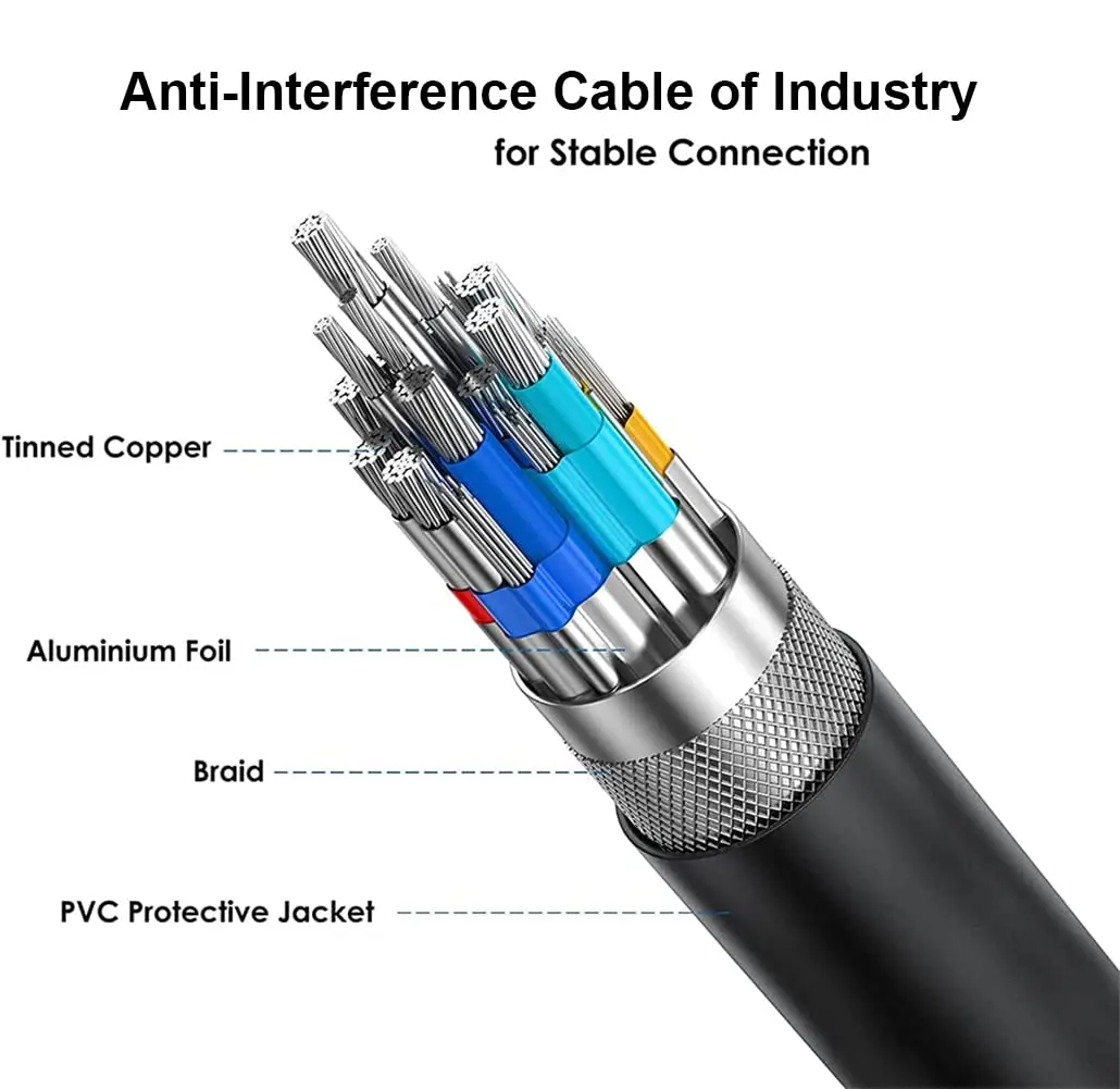VGA HD Cable 1.5m – Shielded Extension for Computer, Monitor, TV, LCD ...