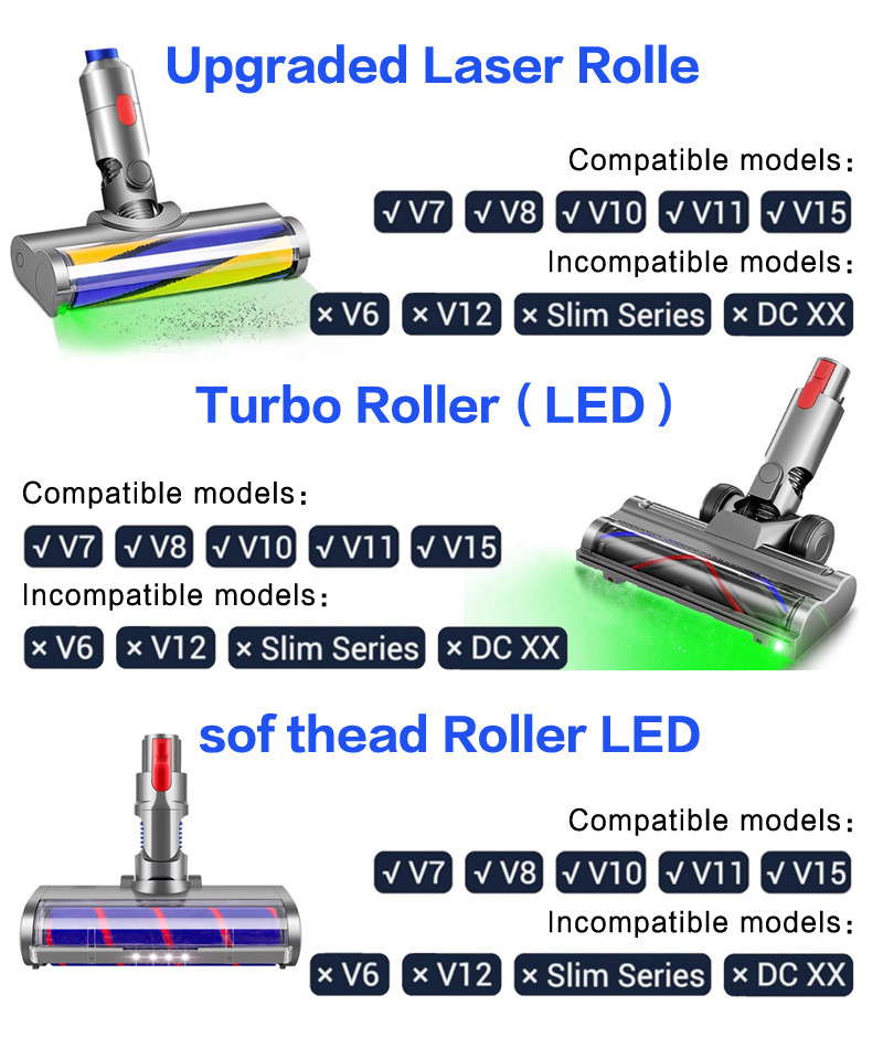 【SG 】 Compatible Quick-Release Floor Head with LED Soft Roller Brush ...