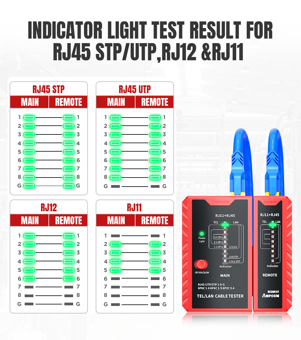 AMPCOM Updated Network Cable Tester LAN Cable Test Network Cable Tool ...