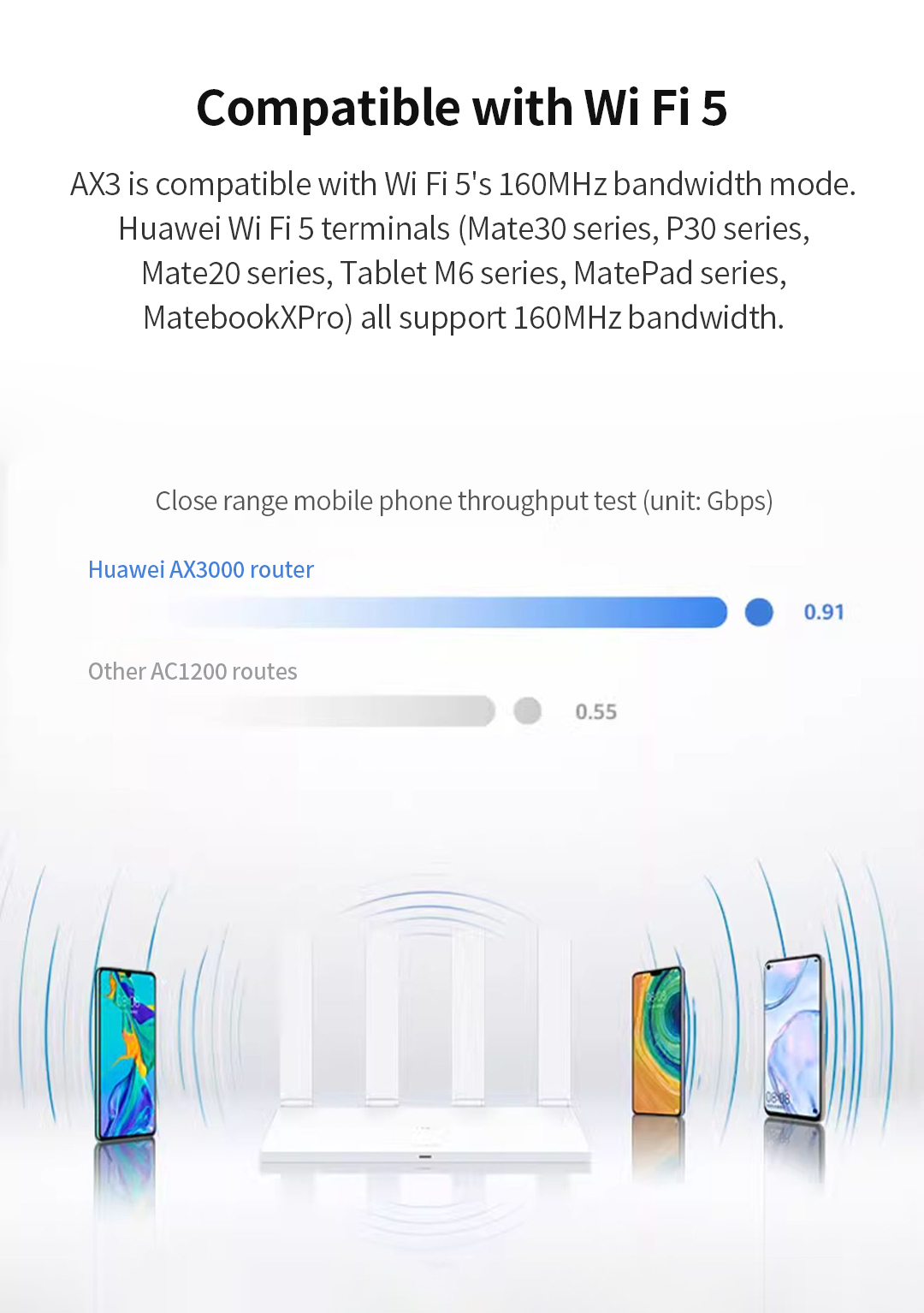 HUAWEI Smart Router AX3 Wi-Fi6+ Max 3000Mbps Gaming Acceleration ...