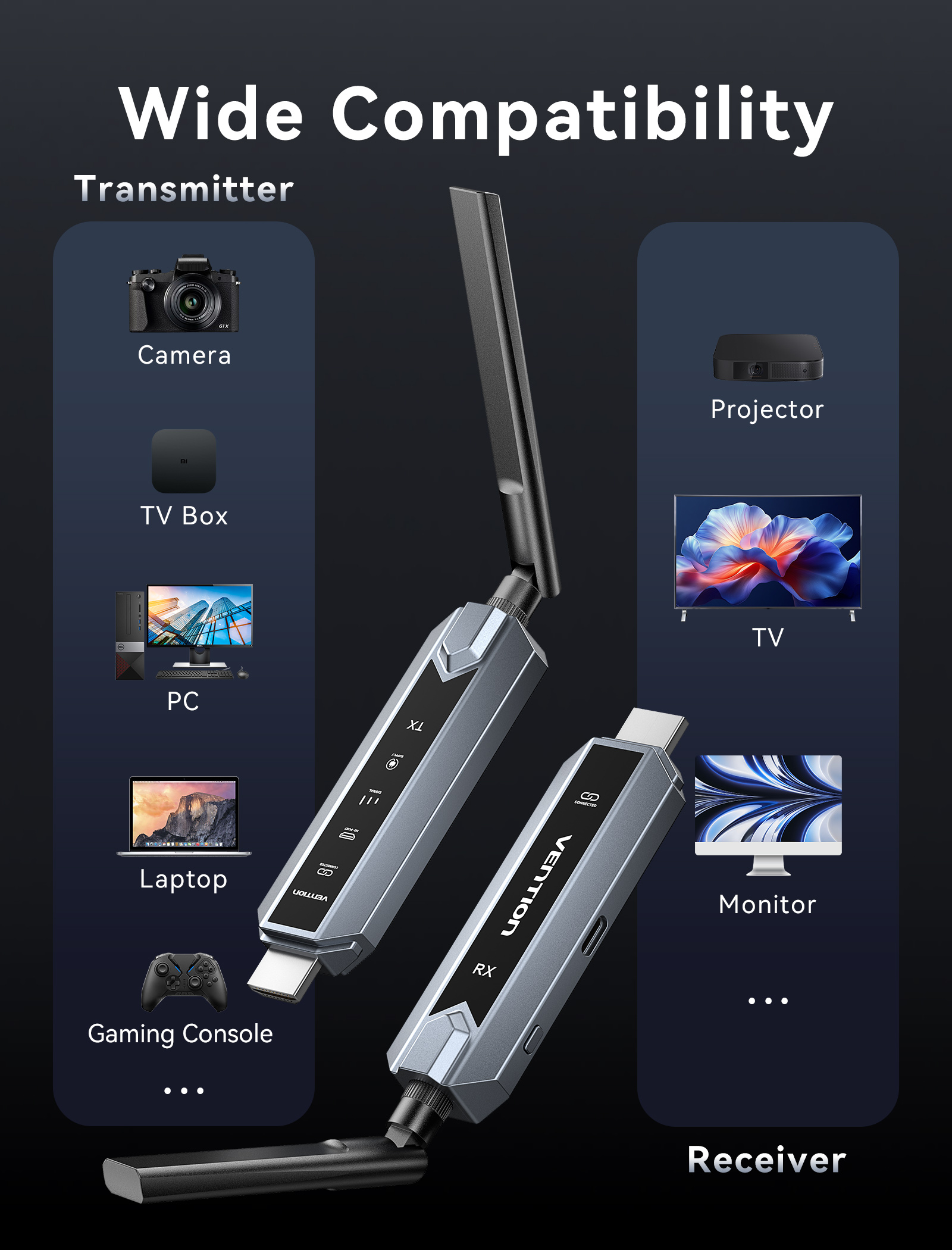 Vention Wireless HDMI Transmitter & Receiver 200m Long-Range One-to ...