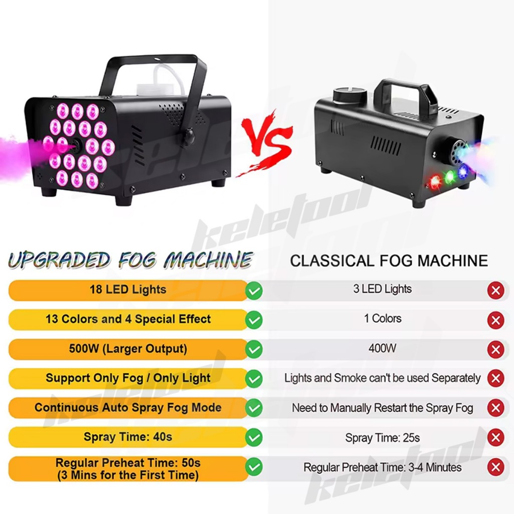 3500W Disco Colorful Smoke Fogging Machine LED Remote Fogger Ejector DJ ...