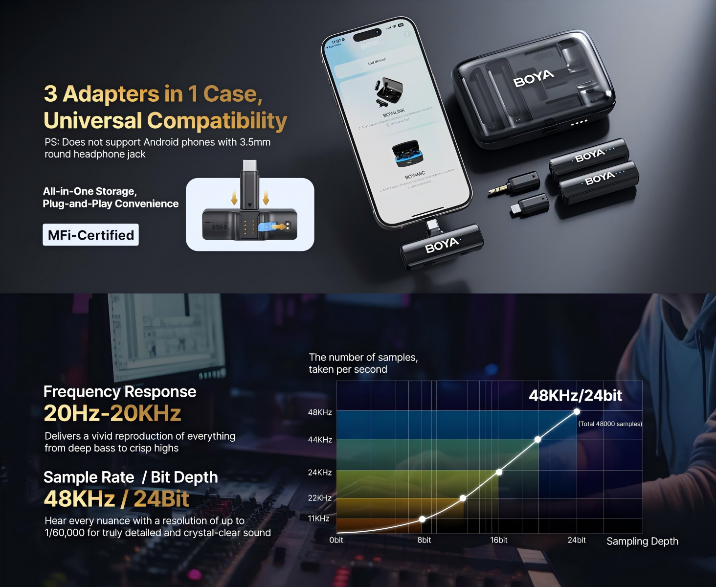 BOYA BOYALINK 2 Wireless Microphone Lapel 3 Adapters in 1 Case 2-level ...