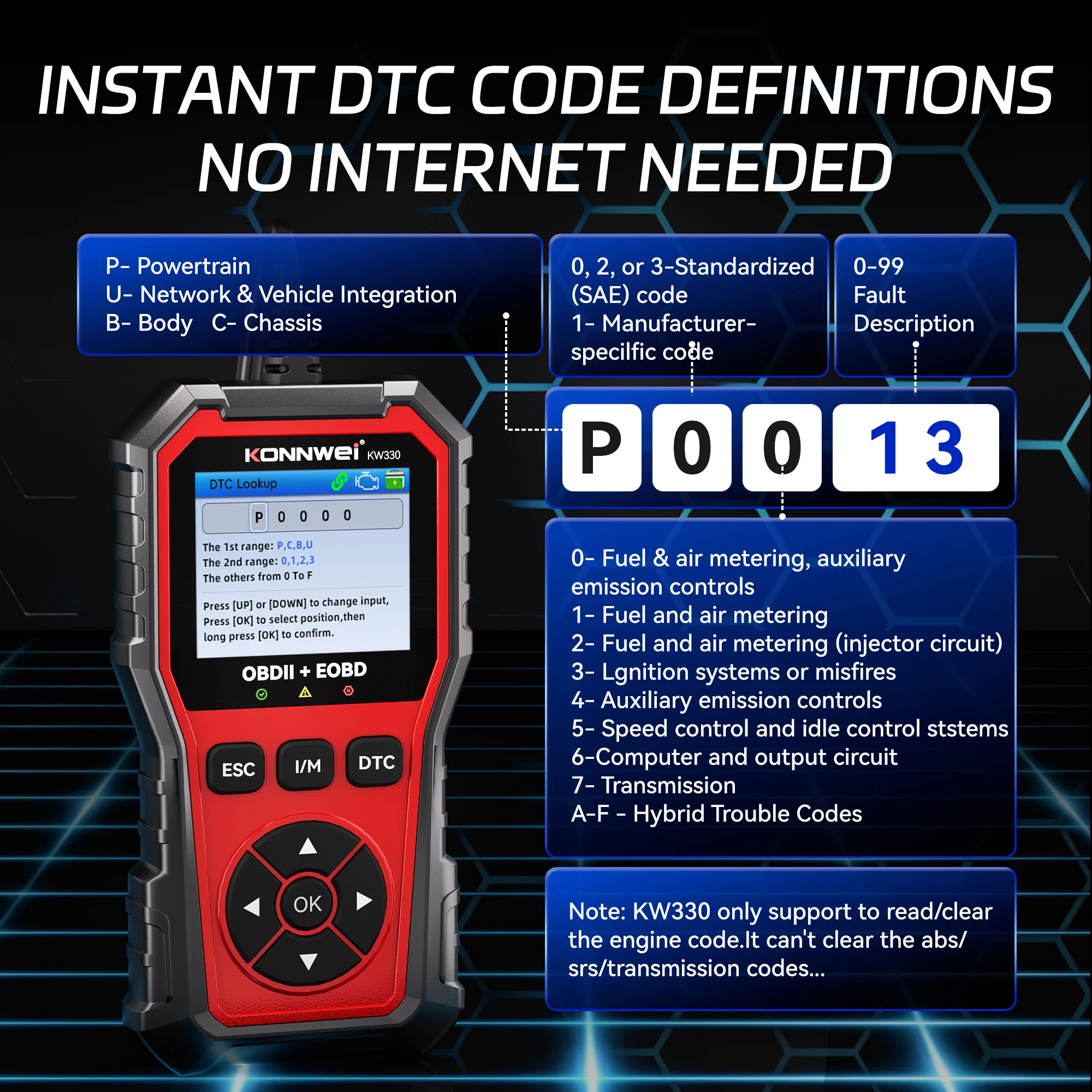 2025 KONNWEi KW330 Car OBD2 Fault Scanner Engine Battery Test Fault ...