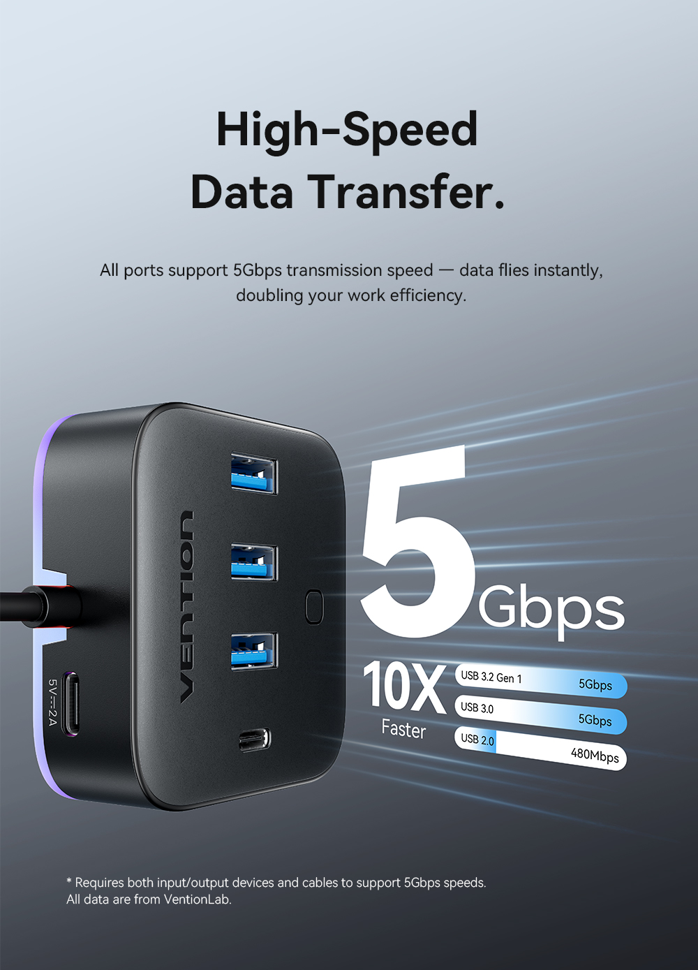 Vention USB Desktop Hub 4-Port 5-in-1 RGB HUB for Computers/Hosts/High ...
