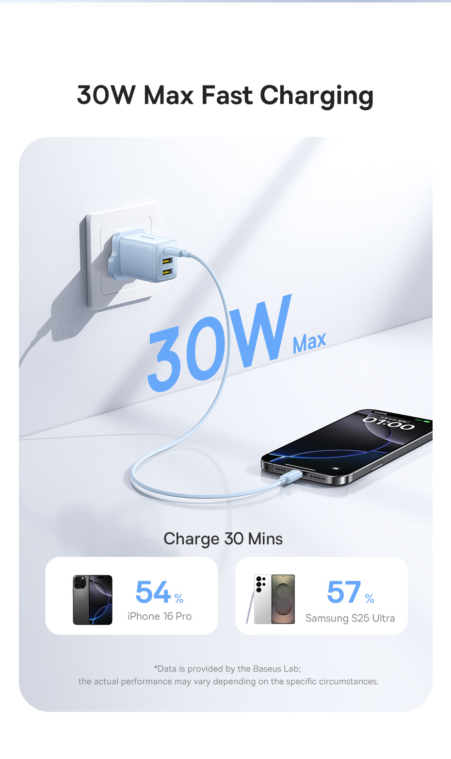 Baseus EnerFill FN11 30W Fast Charger UK Plug 2 USB + USB-C PD Multi ...