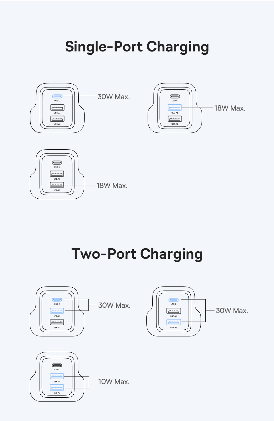 Baseus EnerFill FN11 30W Fast Charger UK Plug 2 USB + USB-C PD Multi ...