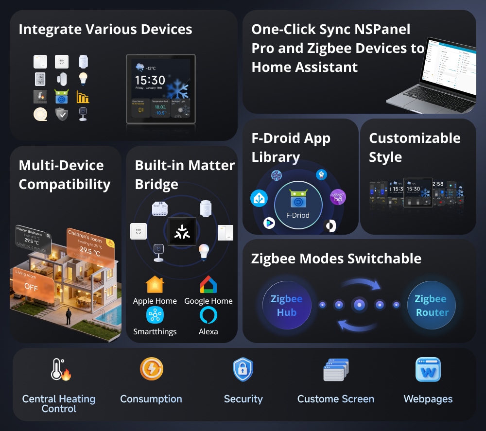 SONOFF NSPanel Pro Smart Home Control Panel Standard Zigbee 3.0 ...