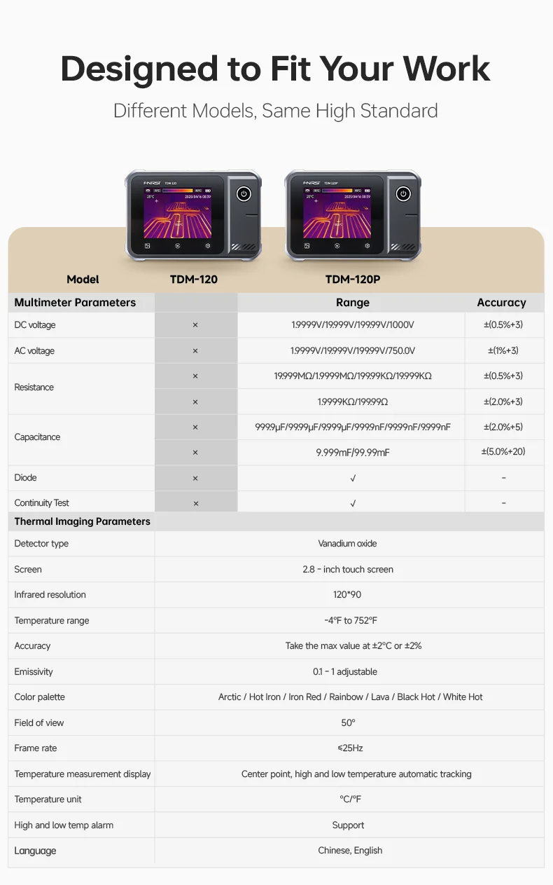 【台灣發票】FNIRSI TDM-120/TDM-120P Multimeter Thermal Imaging Infrared ...