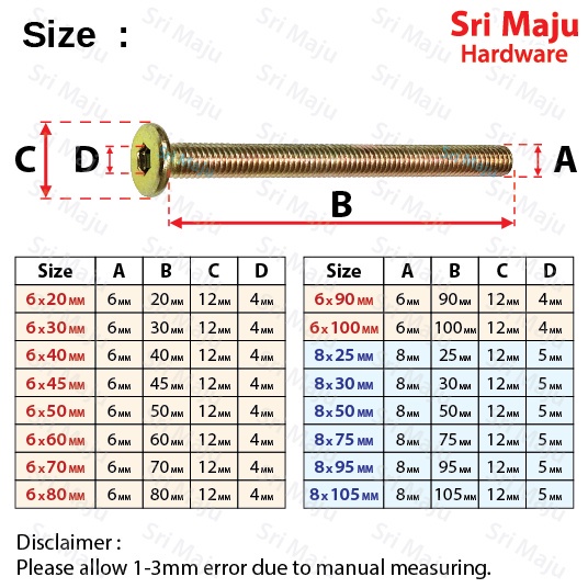 MAJU JCBC JCBB Furniture Connector Fixing Screw Bolt Hex Insert Wood ...