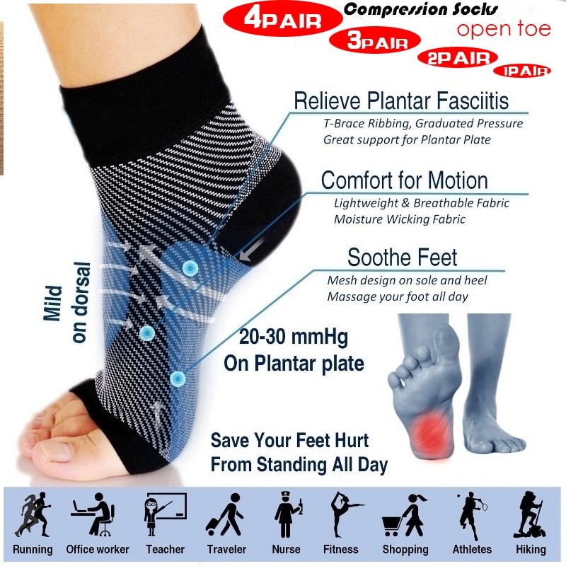 Ankle Guard / Ankle Support Brace Compression Plantar Fasciitis Guard ...