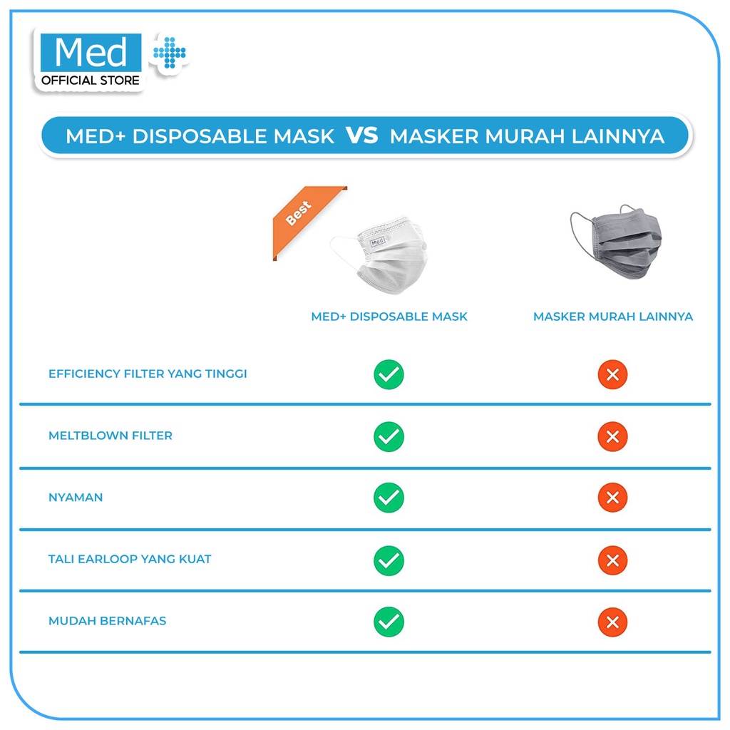 Med+ Masker 3Ply 50 Pcs / Masker 3Ply Kemenkes Disposable Face Mask - Gambar 4