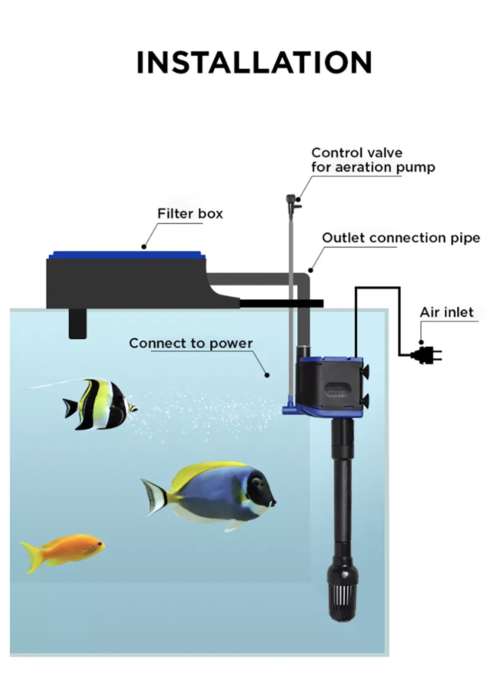 YEE Tank Filter 3-in-1, Overhead Filter Media, Silent Aeration ...