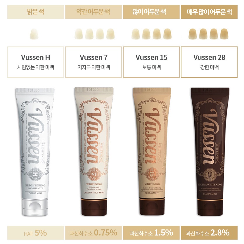 [Vussen] Toothpaste Whitening OSSTEM Implant Premium Quality Vussen H ...