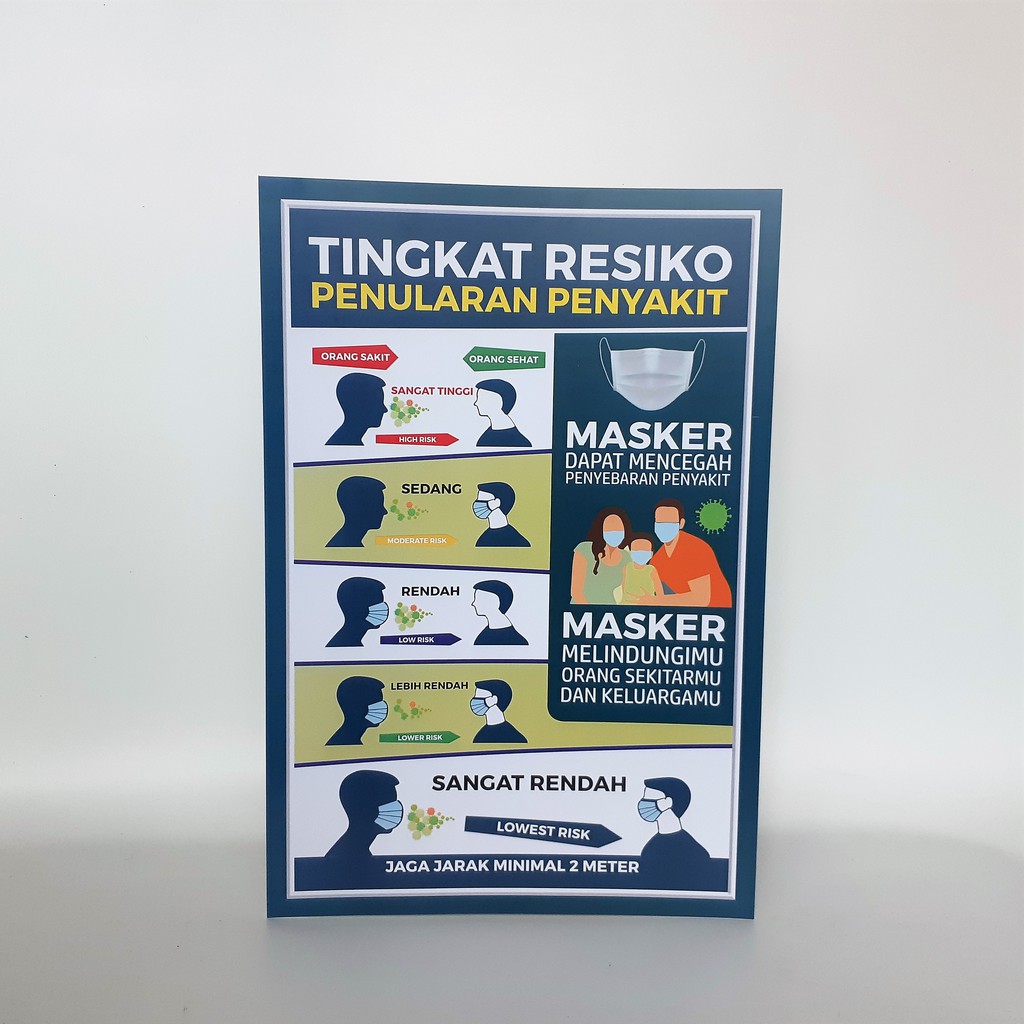 Mask Poster and Risk of Disease Research, Mask-Use Educational Poster ...