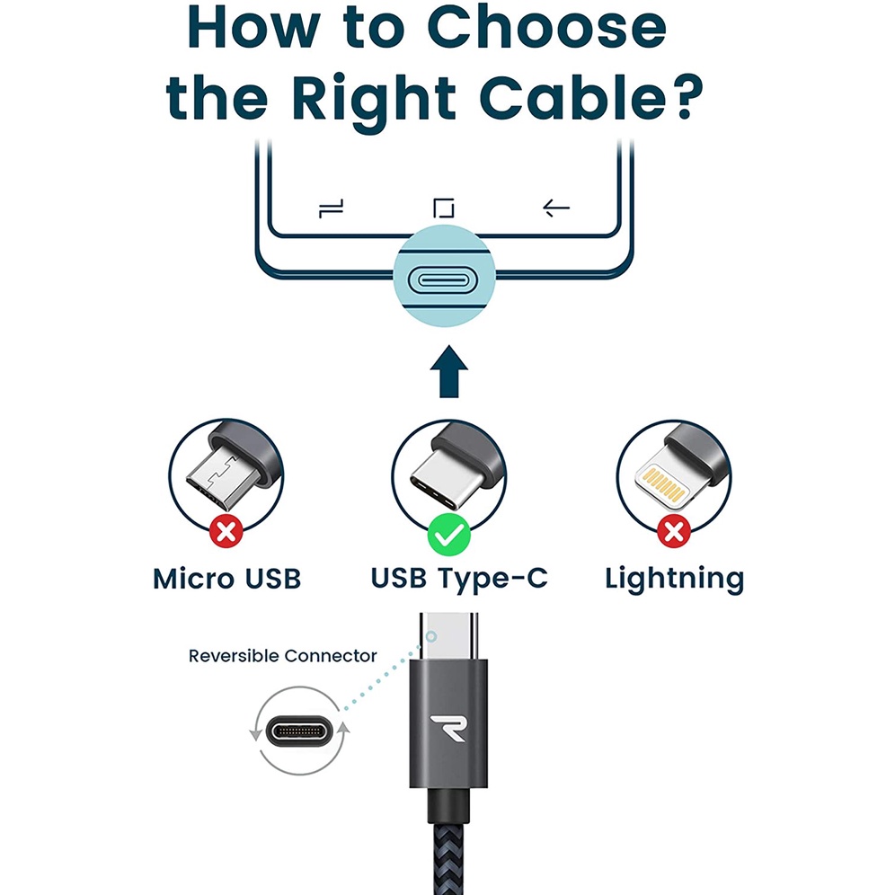 RAMPOW USB C Cable, [3.3ft/1M] Type C cable USB-C to USB 3.0 High-Speed ...