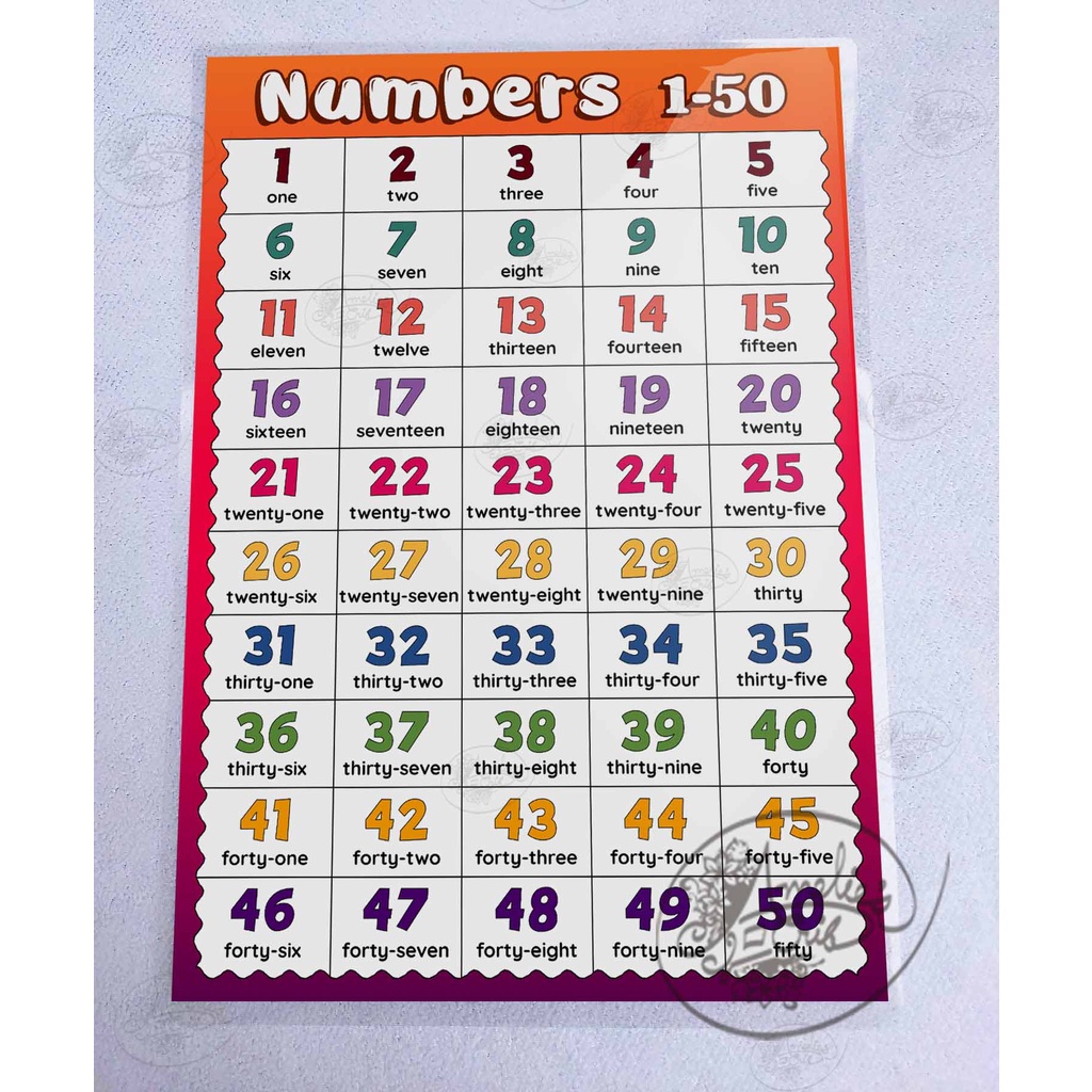 Number Words Laminated Educational Wall Charts A4-size for kids (2 ...