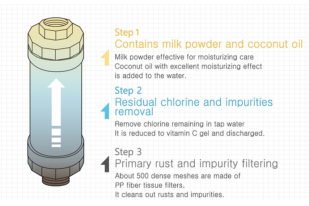 BUBBLEMON Vitamin C Shower Filter - Hard Water Softener, Chlorine Removal, Skin & Hair Care, Aromatherapy, Easy Install For Any Shower - View #8