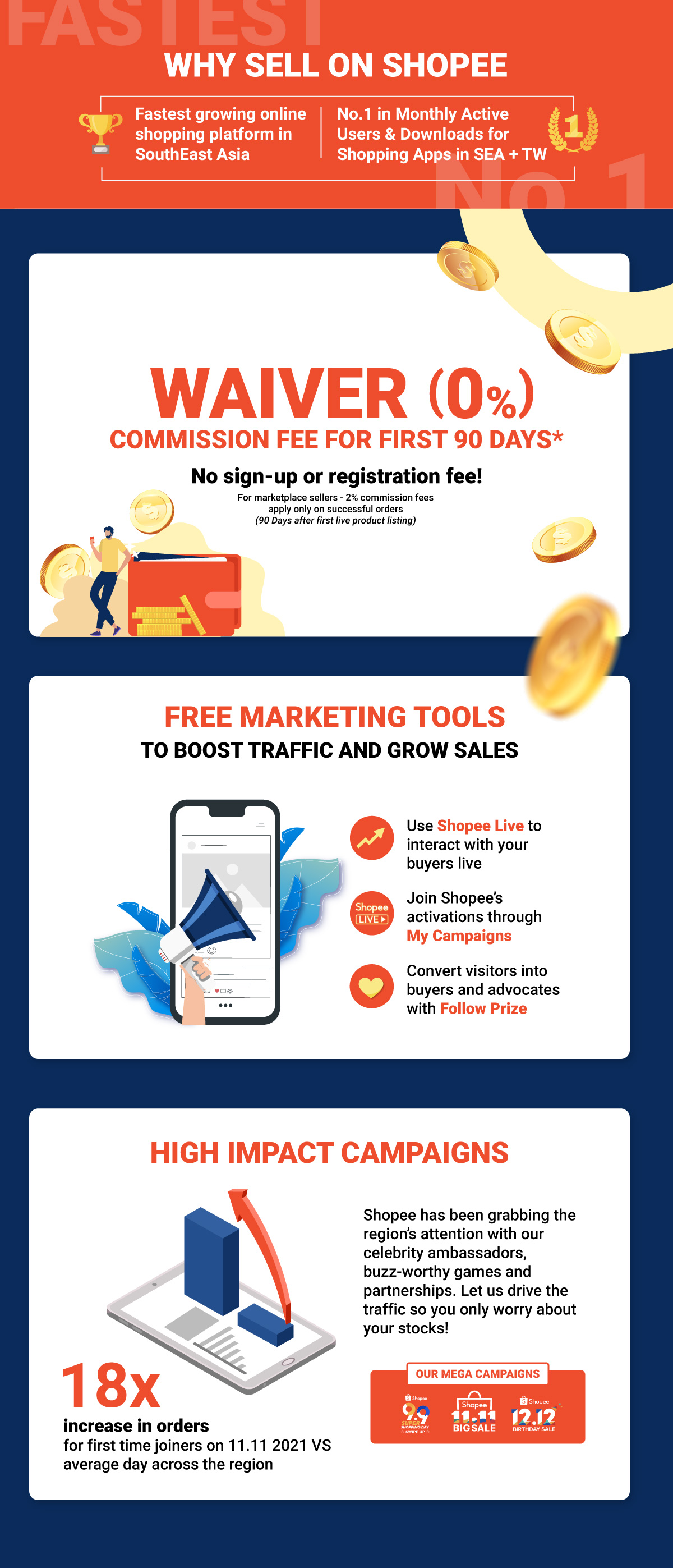 Sell On Shopee April 2024, FREE Marketing Tools, High Impact Campaigns